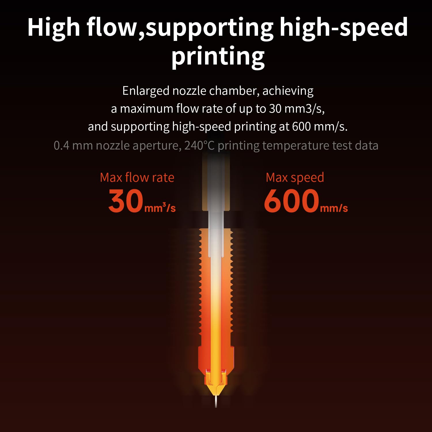 クイックスワップユニコーンノズルキット,高流量印刷,アップグ - Ender 3 Upgrade Kit のレビューと価格