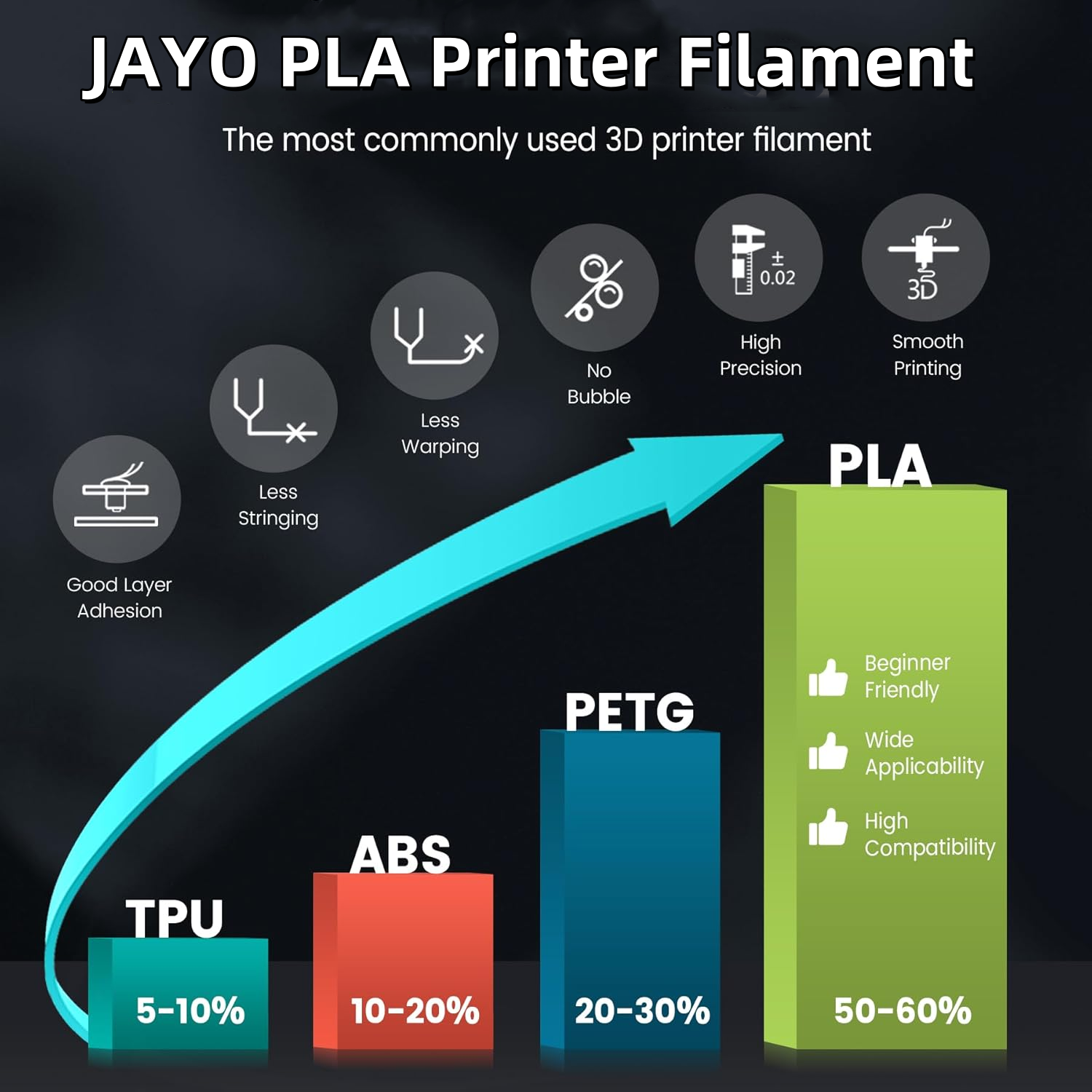 JAYO 3D プリンタ PLA/PLA メタ/PETG/P - Pla Filament 1.75Mm のレビューと価格